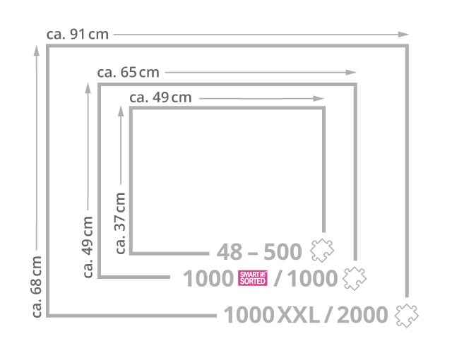 Pusselramarnas mått