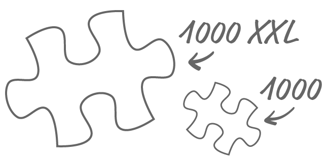 Skillnaden i storlek